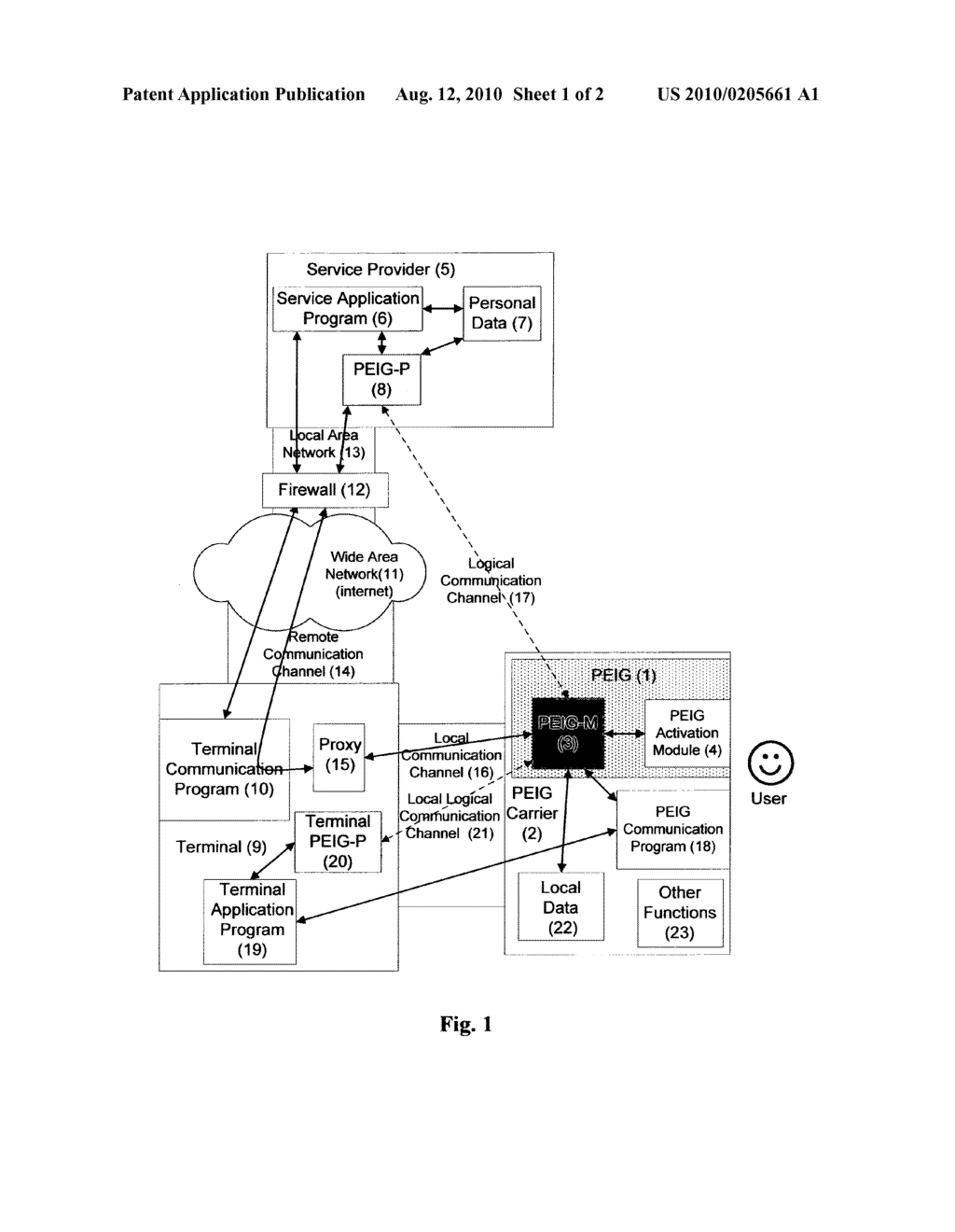 METHOD OF ESTABLISHING PROTECTED ELECTRONIC COMMUNICATION BETEEN VARIOUS ELECTRONIC DEVICES, ESPECIALLY BETWEEN ELECTRONIC DEVICES OF ELECTRONIC SERVICE PROVIDERS AND ELECTRONIC DEVICES OF USERS OF ELECTRONIC SERVICE - diagram, schematic, and image 02