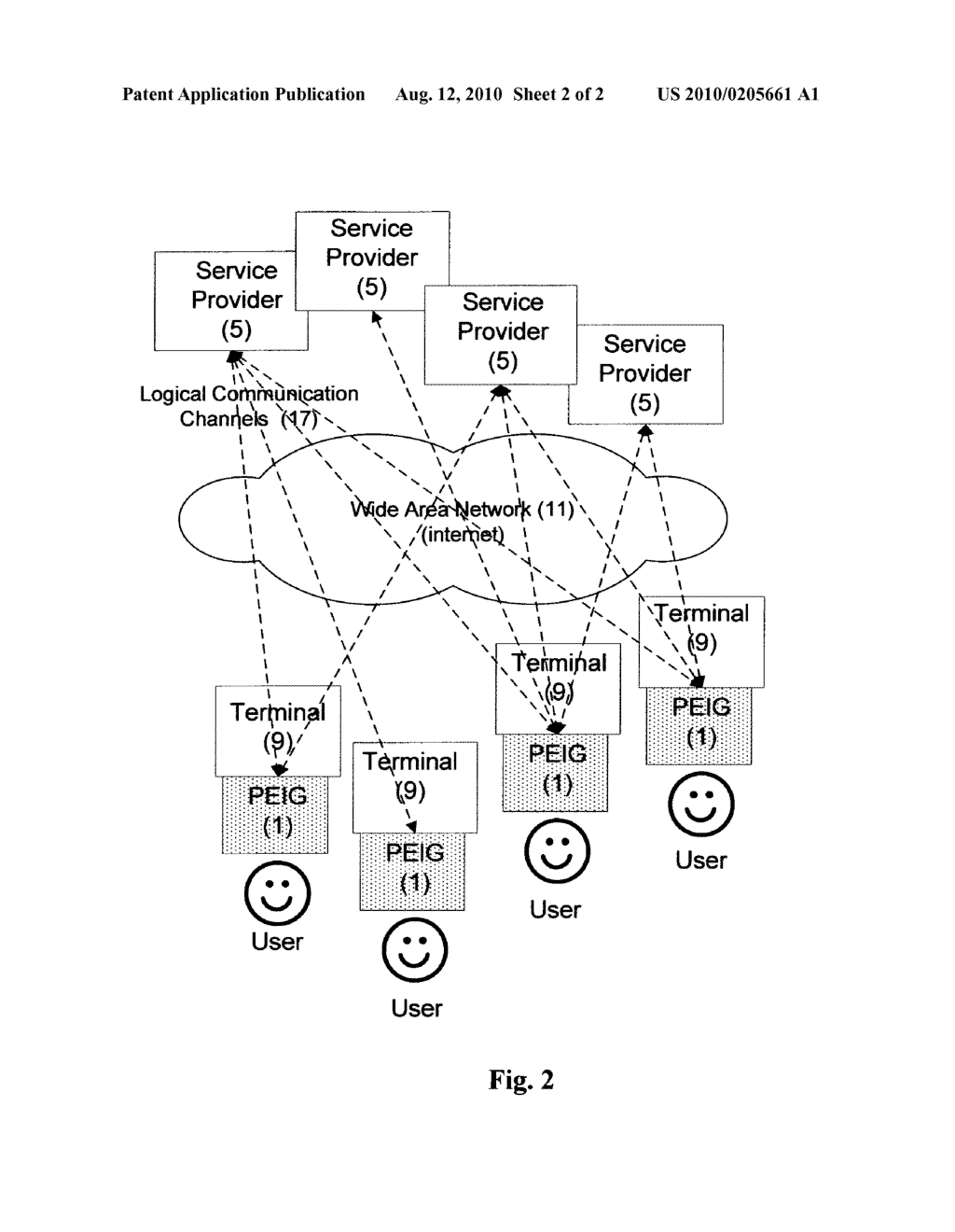 METHOD OF ESTABLISHING PROTECTED ELECTRONIC COMMUNICATION BETEEN VARIOUS ELECTRONIC DEVICES, ESPECIALLY BETWEEN ELECTRONIC DEVICES OF ELECTRONIC SERVICE PROVIDERS AND ELECTRONIC DEVICES OF USERS OF ELECTRONIC SERVICE - diagram, schematic, and image 03