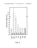 DWF4 Polynucleotides, Polypeptides and Uses Thereof diagram and image