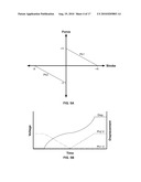 ELECTROACTIVE POLYMER TRANSDUCERS FOR SENSORY FEEDBACK APPLICATIONS diagram and image