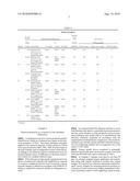 REFRIGERANT LUBRICANT COMPOSITION diagram and image