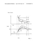 METHOD FOR STARTING AN INTERNAL COMBUSTION ENGINE diagram and image