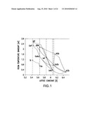 Inverted Metamorphic Multijunction Solar Cells on Low Density Carriers diagram and image