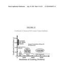 Coated oil and gas well production devices diagram and image