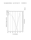 PHYSICAL VAPOR DEPOSITION WITH PHASE SHIFT diagram and image