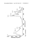 CORROSION INHIBITING COATING FOR ACTIVE CORROSION PROTECTION OF METAL SURFACES COMPRISING A SANDWICH-LIKE INHIBITOR COMPLEX diagram and image