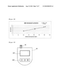 METHOD FOR CORRECTED ERRONEOUS RESULTS OF MEASUREMENT IN BIOSENSORS AND APPARATUS USING THE SAME diagram and image