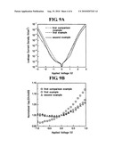 Semiconductor device and method of fabricating the same diagram and image