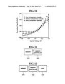 Semiconductor device and method of fabricating the same diagram and image