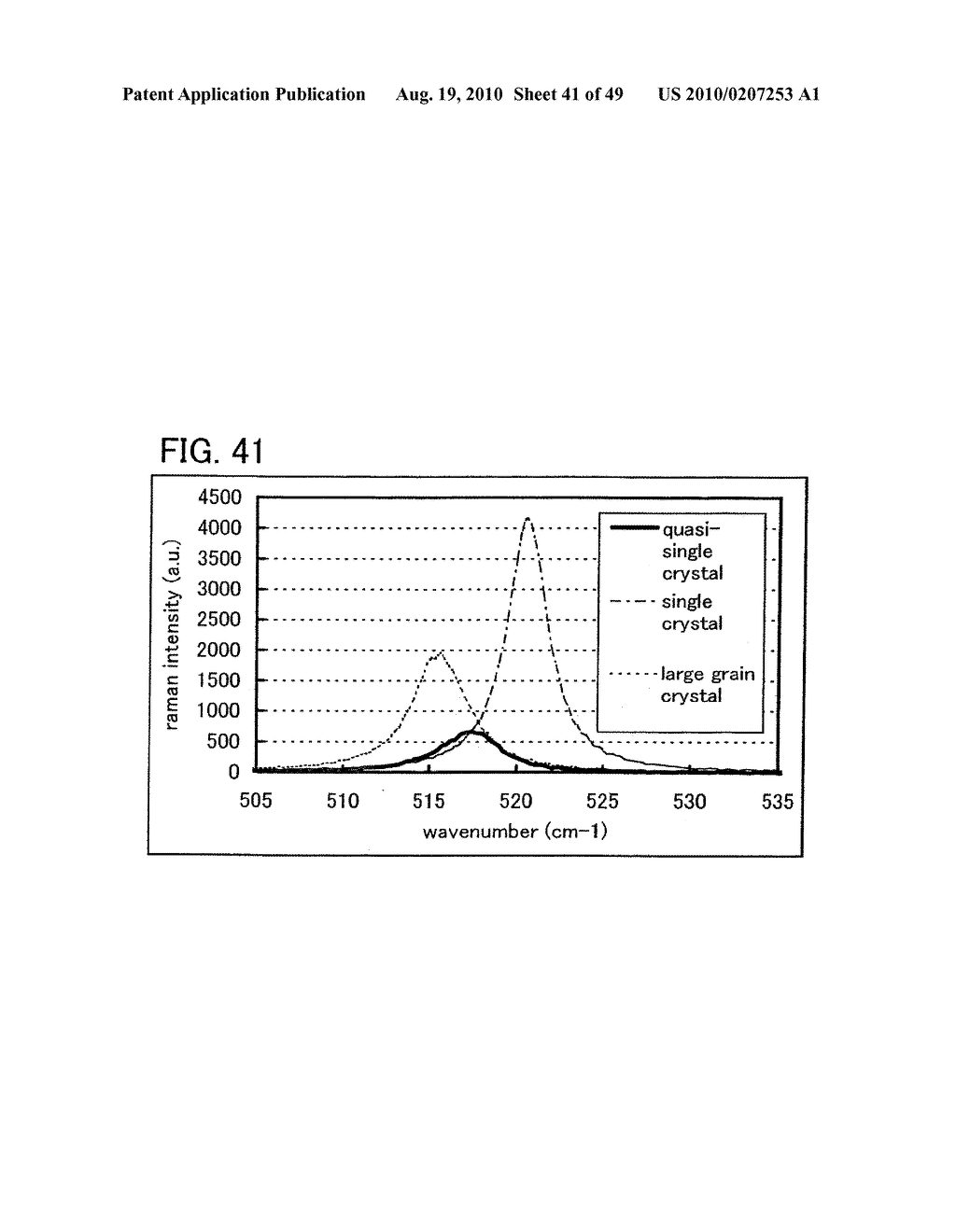 SEMICONDUCTOR DEVICE AND MANUFACTURING METHOD THEREOF - diagram, schematic, and image 42