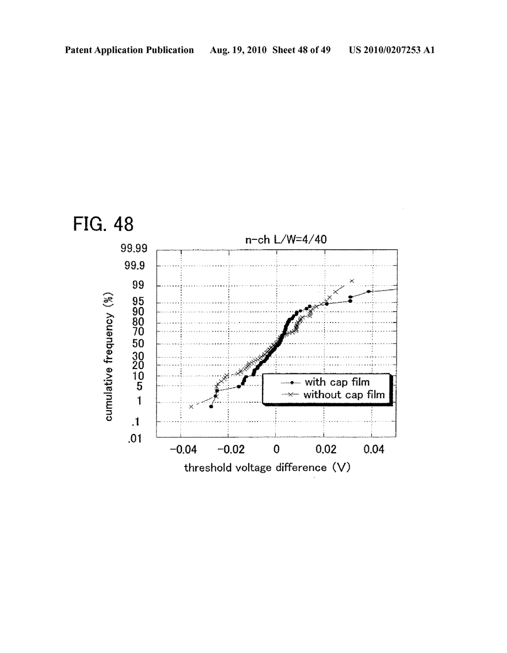 SEMICONDUCTOR DEVICE AND MANUFACTURING METHOD THEREOF - diagram, schematic, and image 49