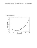 PORTABLE POWER SUPPLY APPARATUS FOR GENERATING MICROWAVE-EXCITED MICROPLASMAS diagram and image