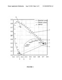 METHOD AND SYSTEM FOR DEPENDENTLY CONTROLLING COLOUR LIGHT SOURCES diagram and image