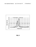 RESONANT SENSORS AND METHODS OF USE THEREOF FOR THE DETERMINATION OF ANALYTES diagram and image