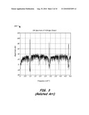 System and Method of Shaping a Power Spectrum in PWM Amplifiers diagram and image