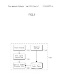 DEVICE AND METHOD FOR INPUTTING SPECIAL SYMBOL IN APPARATUS HAVING TOUCH SCREEN diagram and image