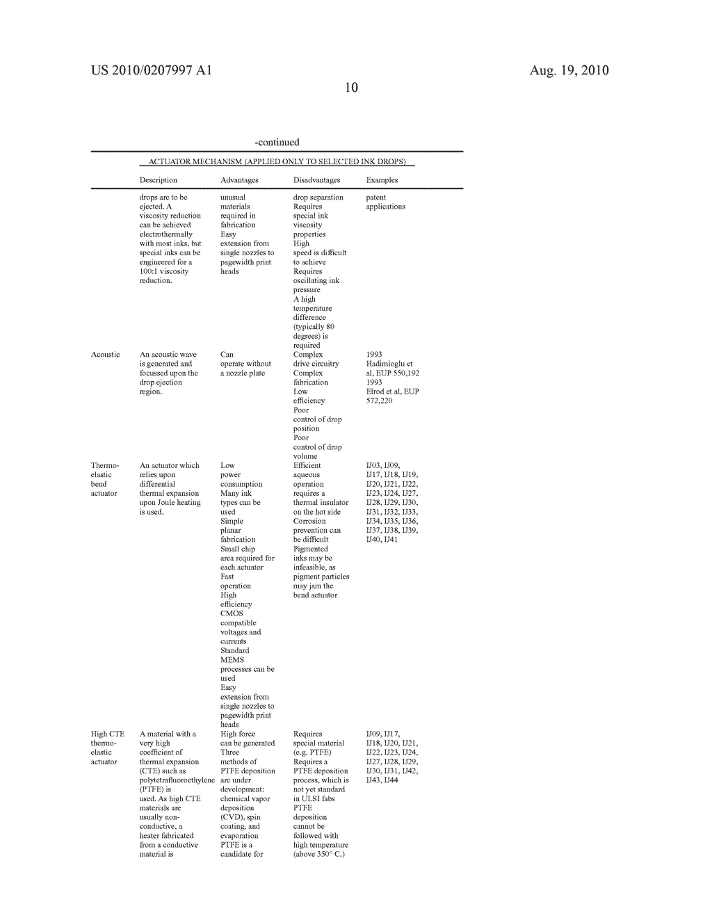 PRINTHEAD NOZZLE ARRANGEMENT HAVING INTERLEAVED HEATER ELEMENTS - diagram, schematic, and image 26