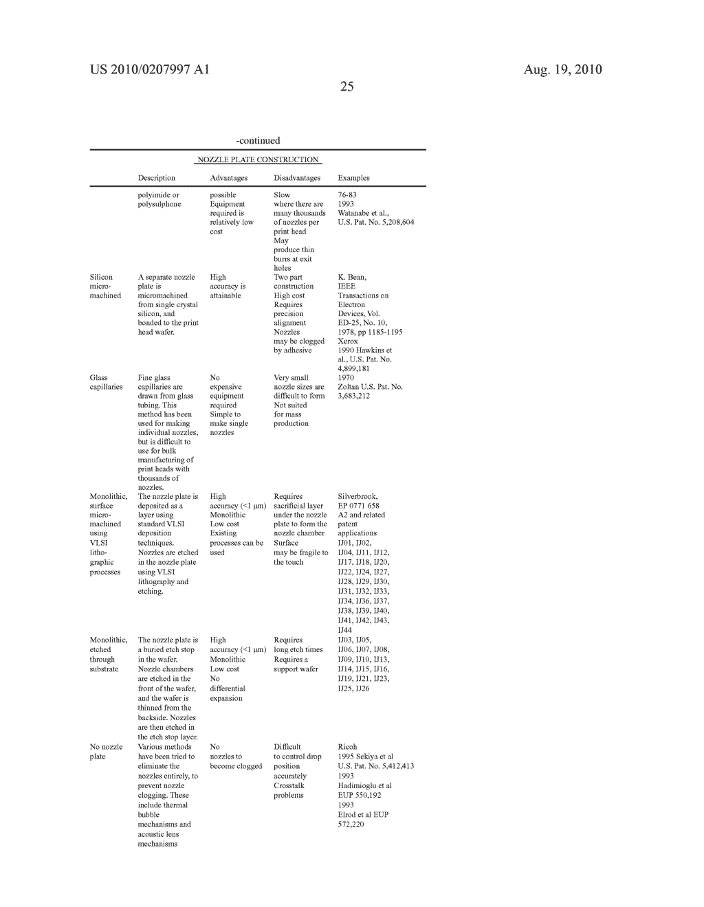 PRINTHEAD NOZZLE ARRANGEMENT HAVING INTERLEAVED HEATER ELEMENTS - diagram, schematic, and image 41