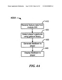 METHOD AND SYSTEM FOR GESTURE RECOGNITION diagram and image