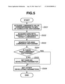 IMAGING APPARATUS diagram and image