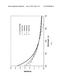 Negative Birefringement Polyester Films For LCD diagram and image