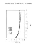 Negative Birefringement Polyester Films For LCD diagram and image