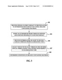 FIBER OPTIC PROBE SCATTEROMETER FOR SPECTROSCOPY MEASUREMENTS diagram and image