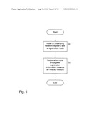 Node registering method diagram and image