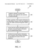 METHOD FOR POSITIONING USER EQUIPMENT ACCESSING MULTIPLE MOBILE NETWORKS diagram and image