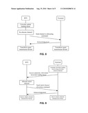 Signal Transmission Method and Apparatus for OFDMA Wireless Communication System diagram and image