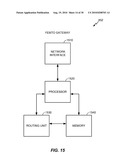 High Rate Packet Data (HRPD) Idle State Handout From Femto Access Point to Macro Access Network diagram and image