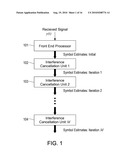 Iterative Interference Cancellation Using Mixed Feedback Weights and Stabilizing Step Sizes diagram and image