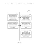 DISTRIBUTED MIMO diagram and image