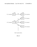 DISTRIBUTED MIMO diagram and image