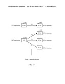 DISTRIBUTED MIMO diagram and image