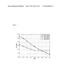 METHOD FOR CALCULATING CFO AND I/Q IMBALANCE COMPENSATION COEFFICIENTS, COMPENSATION METHOD USING THE SAME, AND METHOD FOR TRANSMITTING PILOT SIGNAL diagram and image