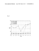 METHOD FOR CALCULATING CFO AND I/Q IMBALANCE COMPENSATION COEFFICIENTS, COMPENSATION METHOD USING THE SAME, AND METHOD FOR TRANSMITTING PILOT SIGNAL diagram and image