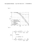 METHOD FOR CALCULATING CFO AND I/Q IMBALANCE COMPENSATION COEFFICIENTS, COMPENSATION METHOD USING THE SAME, AND METHOD FOR TRANSMITTING PILOT SIGNAL diagram and image