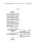 IMAGE CODING APPARATUS AND IMAGE CODING METHOD diagram and image