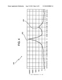 MEASURING STRAIN OF EPITAXIAL FILMS USING MICRO X-RAY DIFFRACTION FOR IN-LINE METROLOGY diagram and image