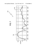 MEASURING STRAIN OF EPITAXIAL FILMS USING MICRO X-RAY DIFFRACTION FOR IN-LINE METROLOGY diagram and image