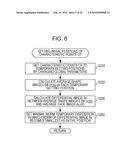 IMAGE PROCESSING APPARATUS FOR DETECTING COORDINATE POSITION OF CHARACTERISTIC PORTION OF FACE diagram and image