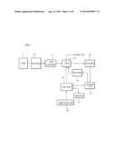 METHOD FOR CALCULATING FILE SIZE OF VIDEO DATA diagram and image