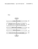 METHOD FOR CALCULATING FILE SIZE OF VIDEO DATA diagram and image