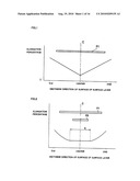 Fixing device, fixing apparatus and image forming apparatus diagram and image