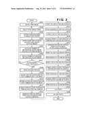 PRINTING APPARATUS AND PRINTING CONTROL METHOD diagram and image