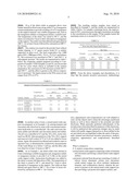 Catalyst Promoters in Vanadium-Free Mobile Catalyst diagram and image