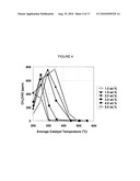 CATALYST FOR PRODUCING AMMONIA FROM HYDROCARBON AND NITROGEN OXIDES diagram and image