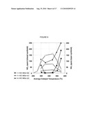 CATALYST FOR PRODUCING AMMONIA FROM HYDROCARBON AND NITROGEN OXIDES diagram and image