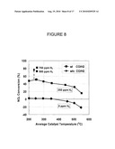 CATALYST FOR PRODUCING AMMONIA FROM HYDROCARBON AND NITROGEN OXIDES diagram and image